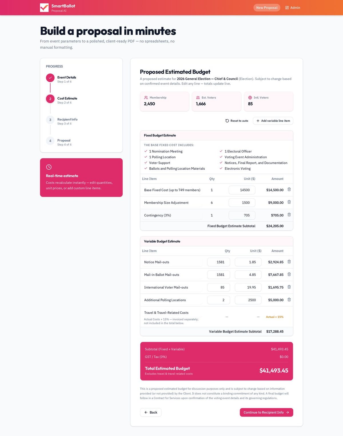 Vote-Estimate live cost estimate — total budget breakdown